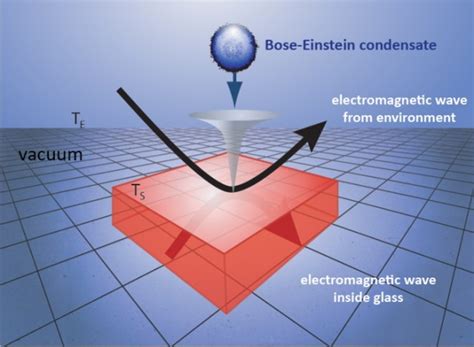 What Is the Bose-Einstein Condensate and What Does It Tell Us About ...