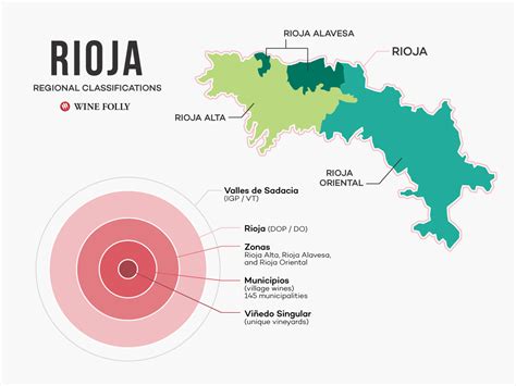 Rioja Wine Gets a New Classification System | Wine Folly