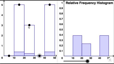 Relative Frequency Histogram Vs Frequency Histogram