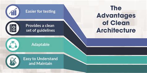 Clean Architecture Layers | Guide & Benefits | Transparity