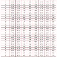 Calpers Retirement Chart 2 At 55 - Best Picture Of Chart Anyimage.Org