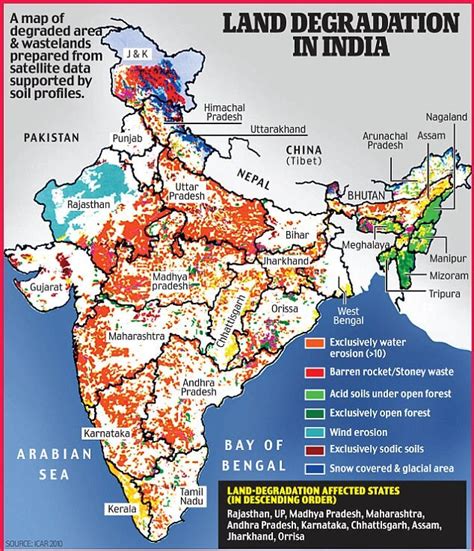 Soil Erosion, Degradation and Conservation – UPSC Indian Geography ...