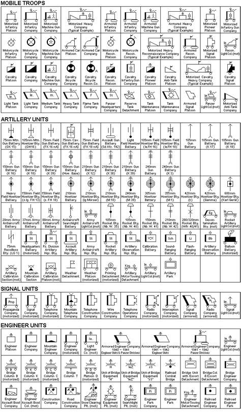 Army Org Chart Symbols