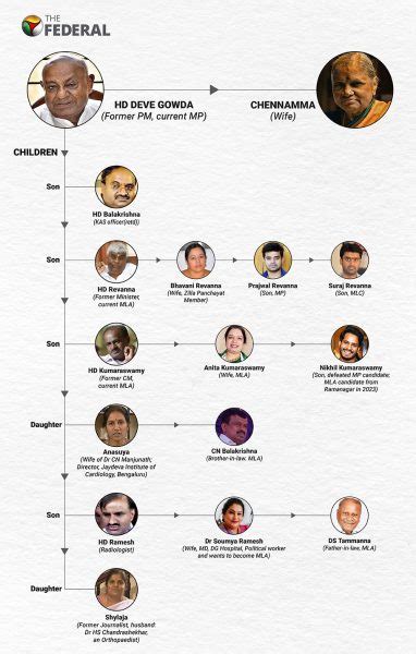 Karnataka polls: Rift in Deve Gowda family over Hassan constituency ...