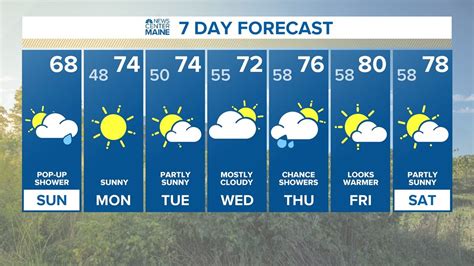 Click for Maine Local Weather Forecast here | newscentermaine.com