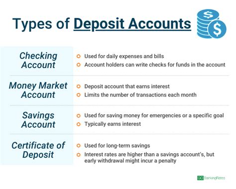 What Is a Bank Deposit? Your Guide to Deposit Accounts | GOBankingRates