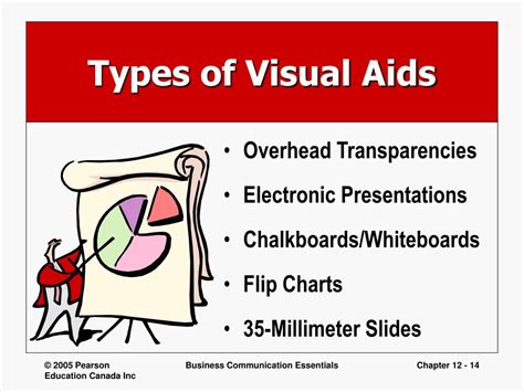 Visual Aids In Presentation / Visual Aids That Can Be Used In-Person or ...