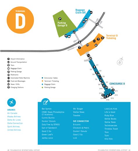 Philadelphia International Airport Map (PHL) - Printable Terminal Maps ...