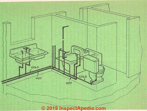 Residential Plumbing Layout