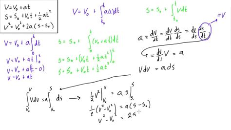 Kinematic Equations