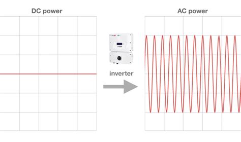 What Is A Solar Inverter, and How Does It Work? - WOWTIGER官方网站