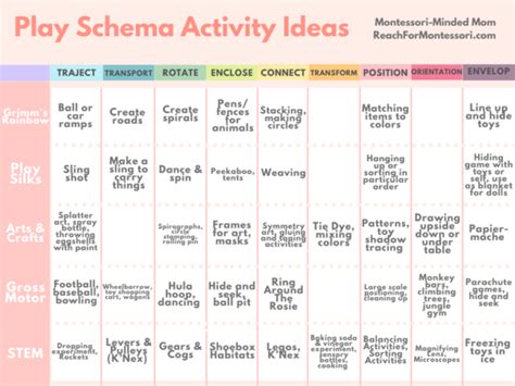 Child Development Theorists Summary A4 Display Poster