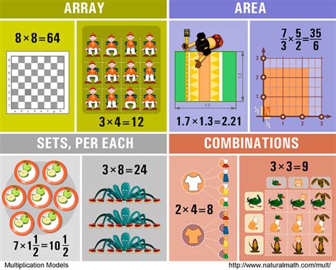 12 models of multiplication - Natural Math