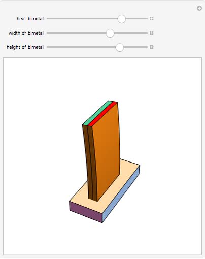 Bimetallic Strip - Wolfram Demonstrations Project