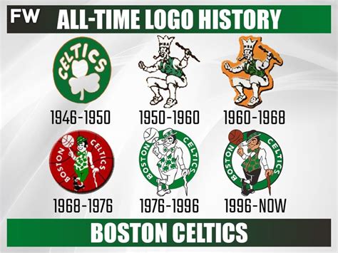 Every NBA Team's All-Time Logo History - Fadeaway World