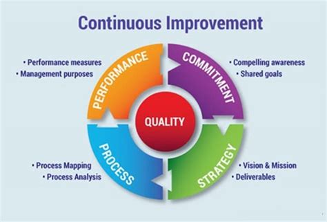 What Is Continuous Improvement?, 54% OFF | idpoftanuvas.com