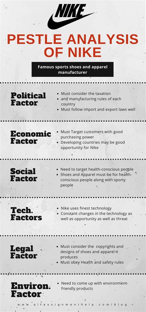 PESTLE Analysis Example for Adidas