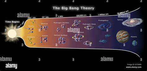 Big Bang Theory Chart