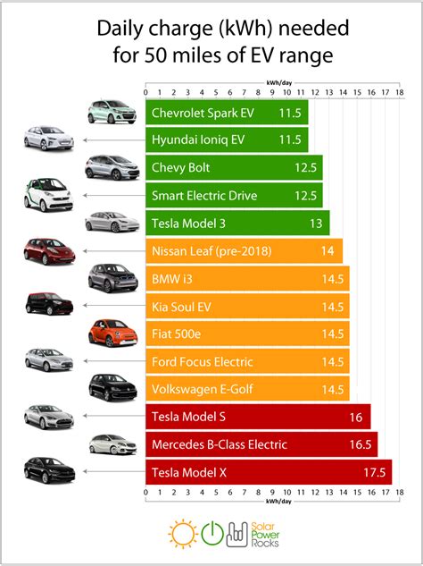 How Much Does An Electric Car Cost To Run Per Mile : Why Teslas Still ...