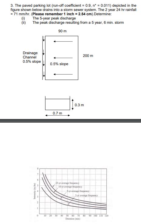 Solved 3. The paved parking lot (run-off coefficient 0.9, | Chegg.com