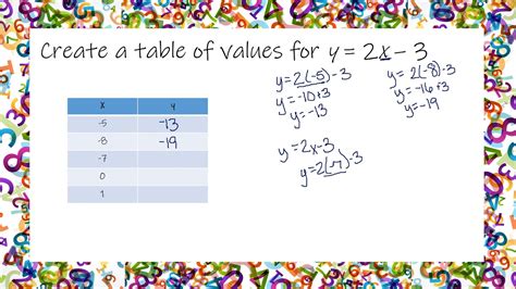 Y 2x 3 Table Of Values | Elcho Table