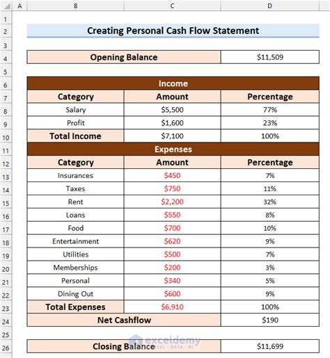 How to Create a Personal Cash Flow Statement in Excel