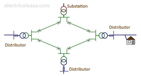 Electrical Radial Circuit Diagram - Electrical Wiring Work