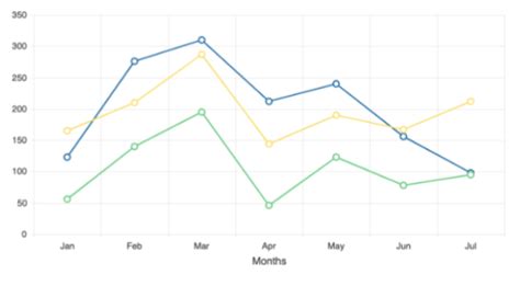 How To Tackle Data Visualization UX: Tips & Tricks