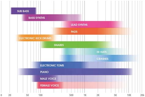 music instrument frequency chart, Quick Instrument Frequency Chart ...