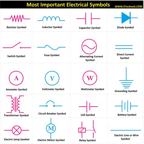 Simple Circuit Symbols