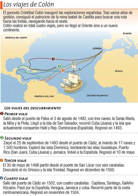 Los cuatro viajes de Colón - Icarito