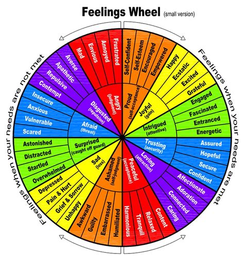 Printable Emotion Wheel Template