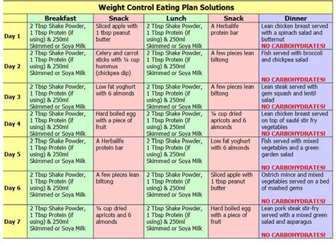 Herbalife Weight Loss Plan - - Meal plan for weight loss with herbalife ...