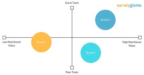 Brand Positioning Map