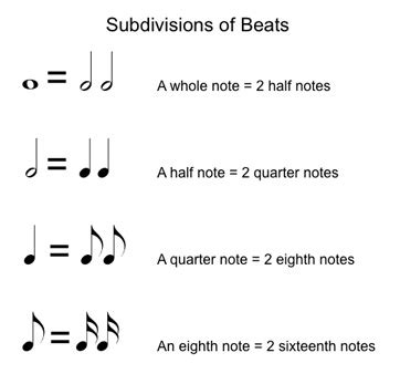 Free Meter In Music Definition - Music Meter Simple Metre Compound ...