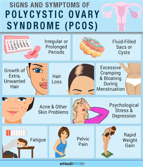 Understanding PCOS: Causes, Symptoms, and Treatment