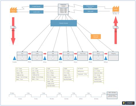 Value Stream Map Excel Template