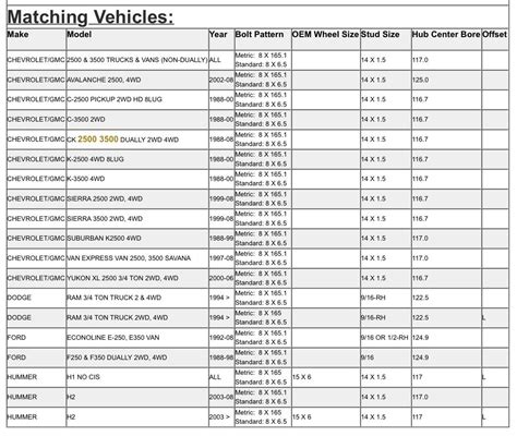 F150 Lug Nut Size Chart