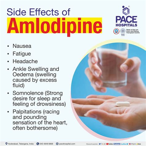 Amlodipine Tablet - Uses, Side Effects, Dosage and Price