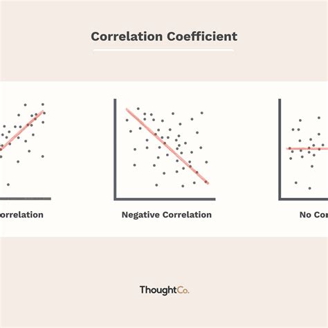 Positive and negative correlation examples - lopersgram