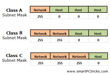 Subnet Mask - Segi Abstrak