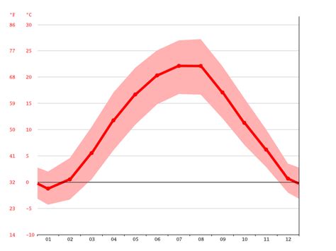 Satu Mare climate: Weather Satu Mare & temperature by month