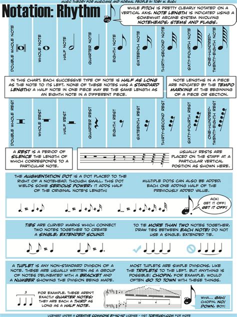 Music theory for musicians (and normal people), in 50 genius graphics ...