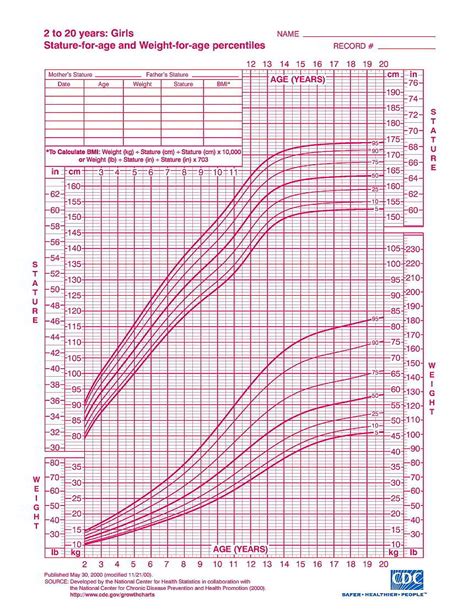 Boys' Height Chart Percentile Calculator