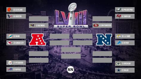 2024 2024 Nfl Playoff Scheduled - Lira Shelly