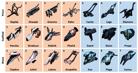 I made myself a nice amp chart : r/Warframe