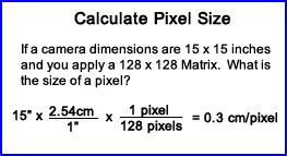 Pixels and Color Tables