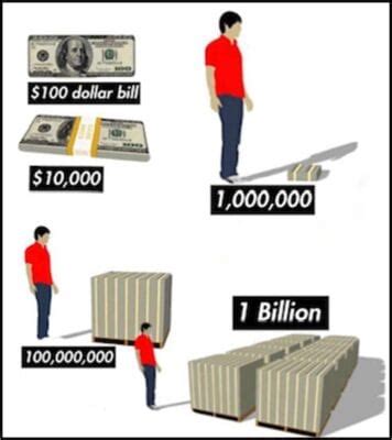 How Big is One Trillion Dollars? » Exhibit City News