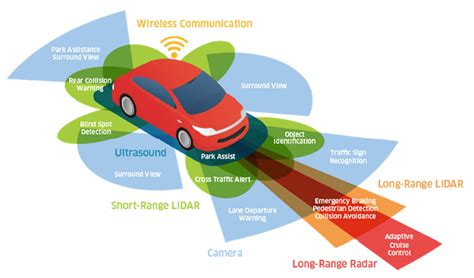 Finding the correct LiDAR application