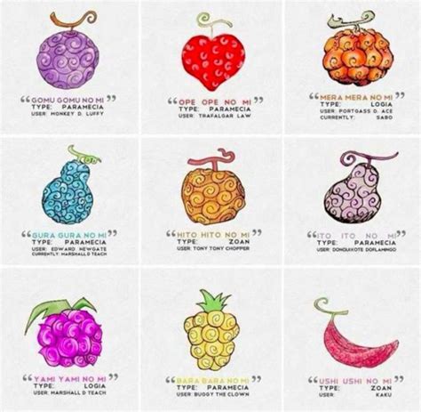 One Piece finally unveils the mystery of the devil fruits, their powers ...